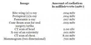 xray chart - Northwest Oral & Maxillofacial Surgery